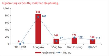 Đầu tư bất động sản đô thị vệ tinh tích hợp " lên ngôi "