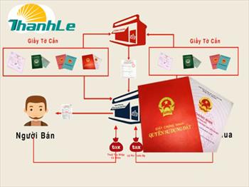 Các bước sang tên sổ đỏ mới nhất năm 2018
